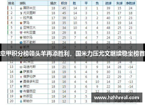 意甲积分榜领头羊再添胜利，国米力压尤文继续稳坐榜首