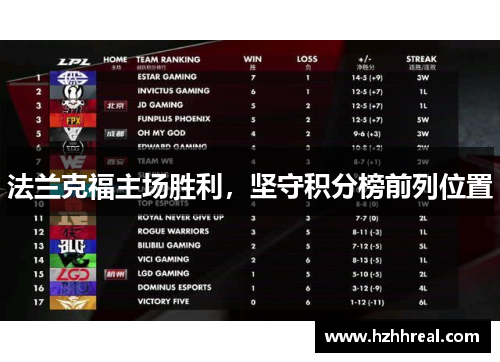 法兰克福主场胜利，坚守积分榜前列位置